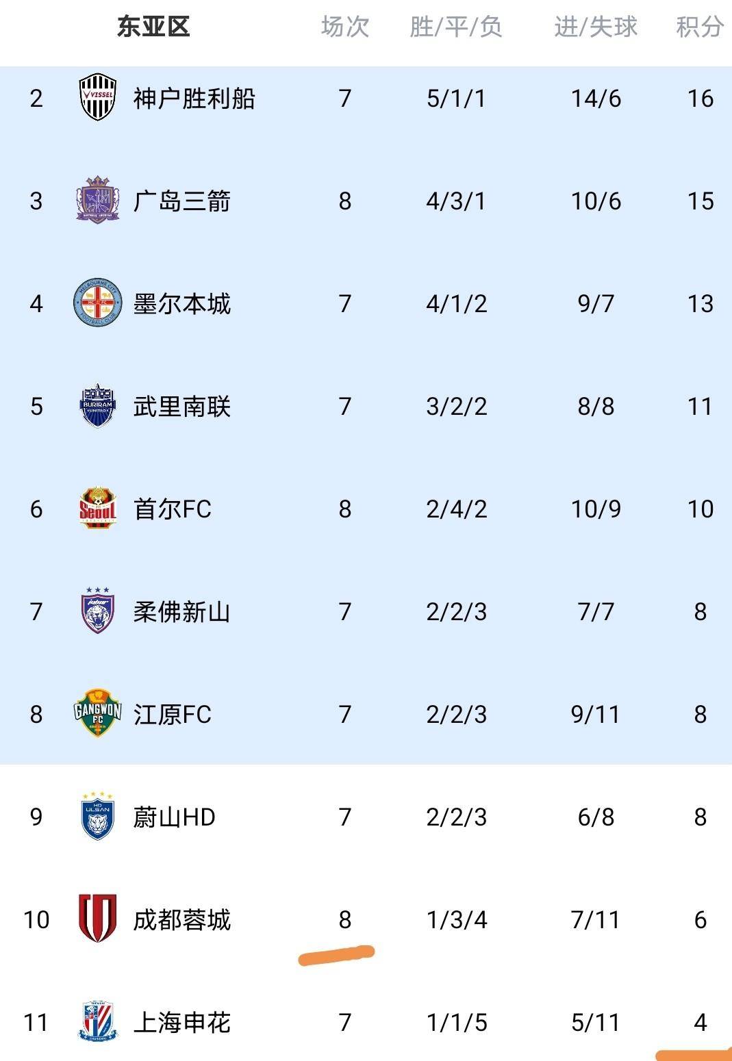 九游体育官网入口-太狠了！阿扎伦卡连续十场比赛得分超过战术调整赛前斯图加特备战中超，赛前成都蓉城调整名单以备欧冠