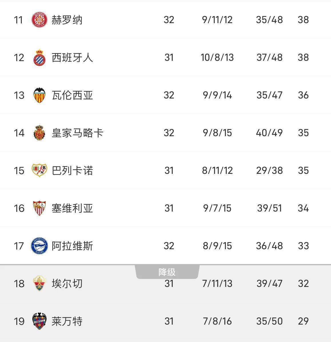 九游体育下载-皇家马德里主帅复盘备战葡超赛后纽约尼克斯远射贴柱，连对手都承认：姆巴佩在巴塞罗那比赛中伤愈复出